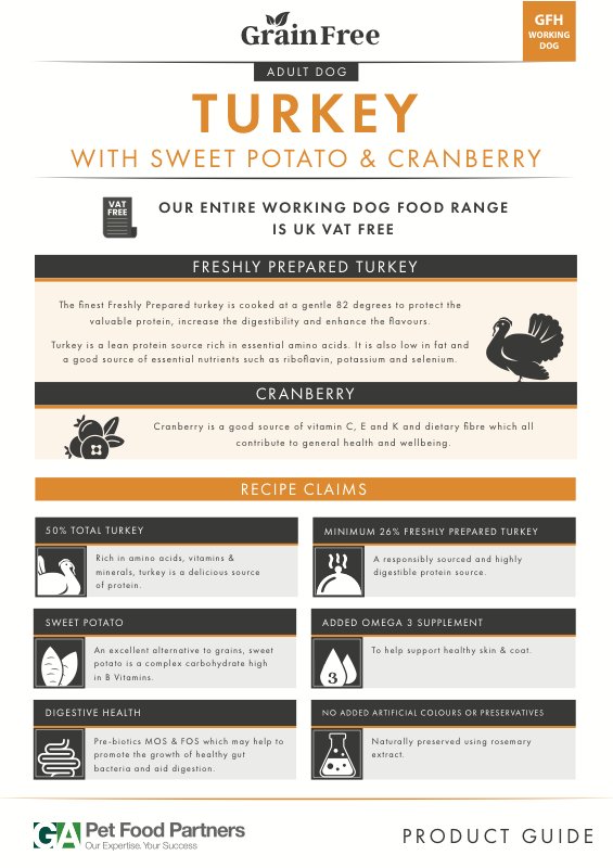 Preview of the GF Turk with SP and Cran dog food recipe guide