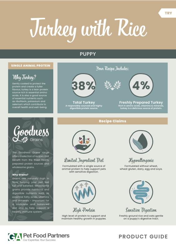 Preview of the GG turkey puppy dog food recipe guide