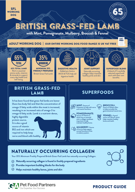 Preview of the SuperFood Lamb Grass Fed dog food recipe guide